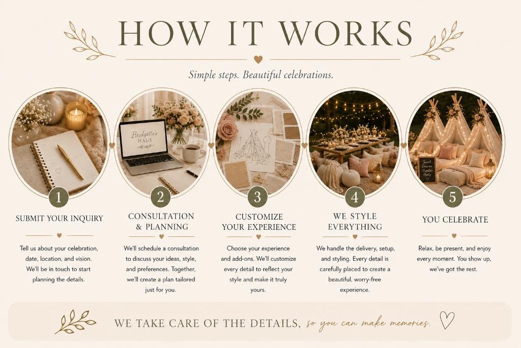 How It Works — 5 steps to your perfect celebration